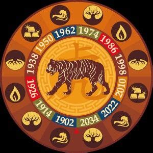 1974 year of the chinese zodiac|1974 zodiac sign.